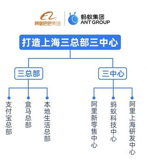 上?；ヂ?lián)網(wǎng)公司與生活成本 機(jī)遇與挑戰(zhàn)下的網(wǎng)絡(luò)技術(shù)人才生態(tài)